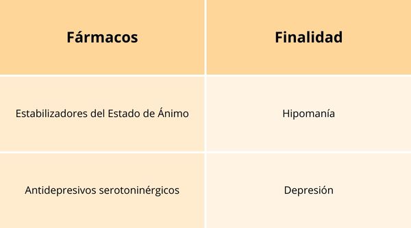 Farmacos y medicamentos del narcisismo