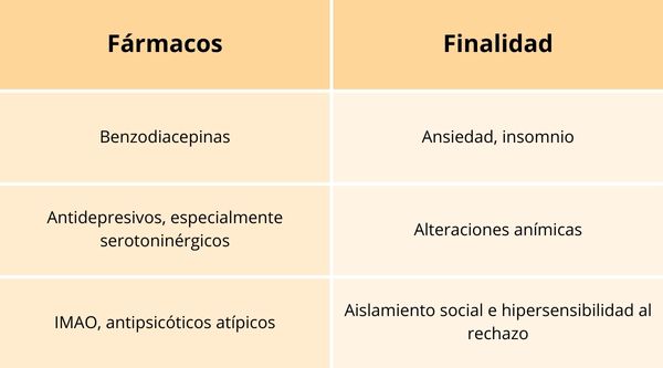 Fármacos y medicamentos para el Trastorno esquizoide de la ersonalidad