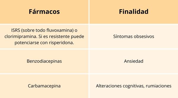 Farmacos y medicamentos del Trastorno paranoide de la personalidad